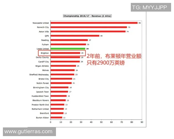特巴斯谈西甲欧战成就与英超资金分配差异分析